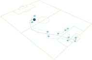Maradona Goal